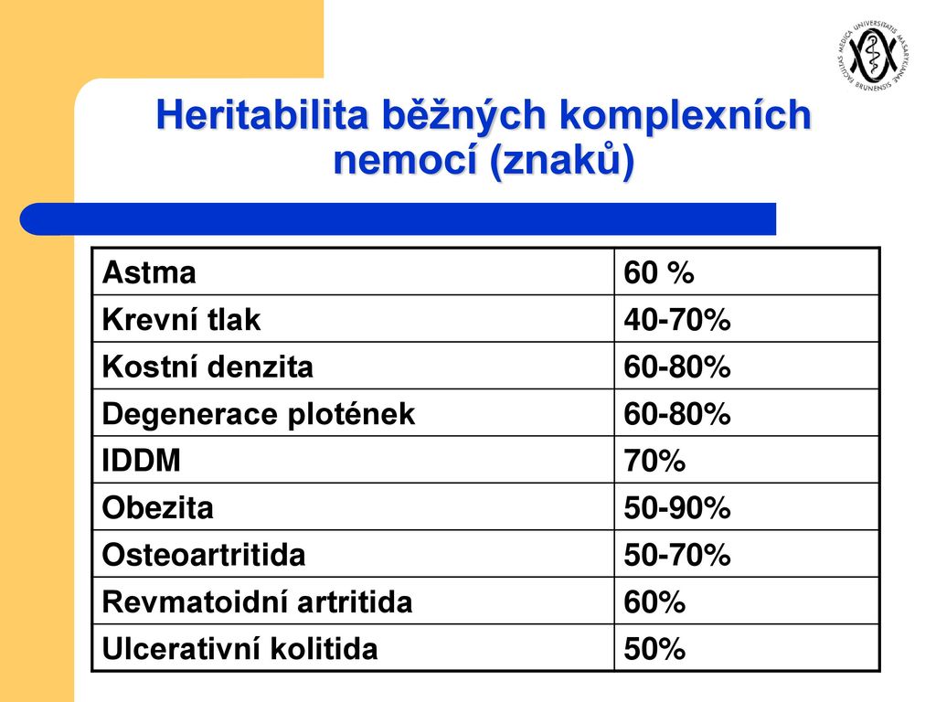 Komplexn Choroby Ppt St Hnout